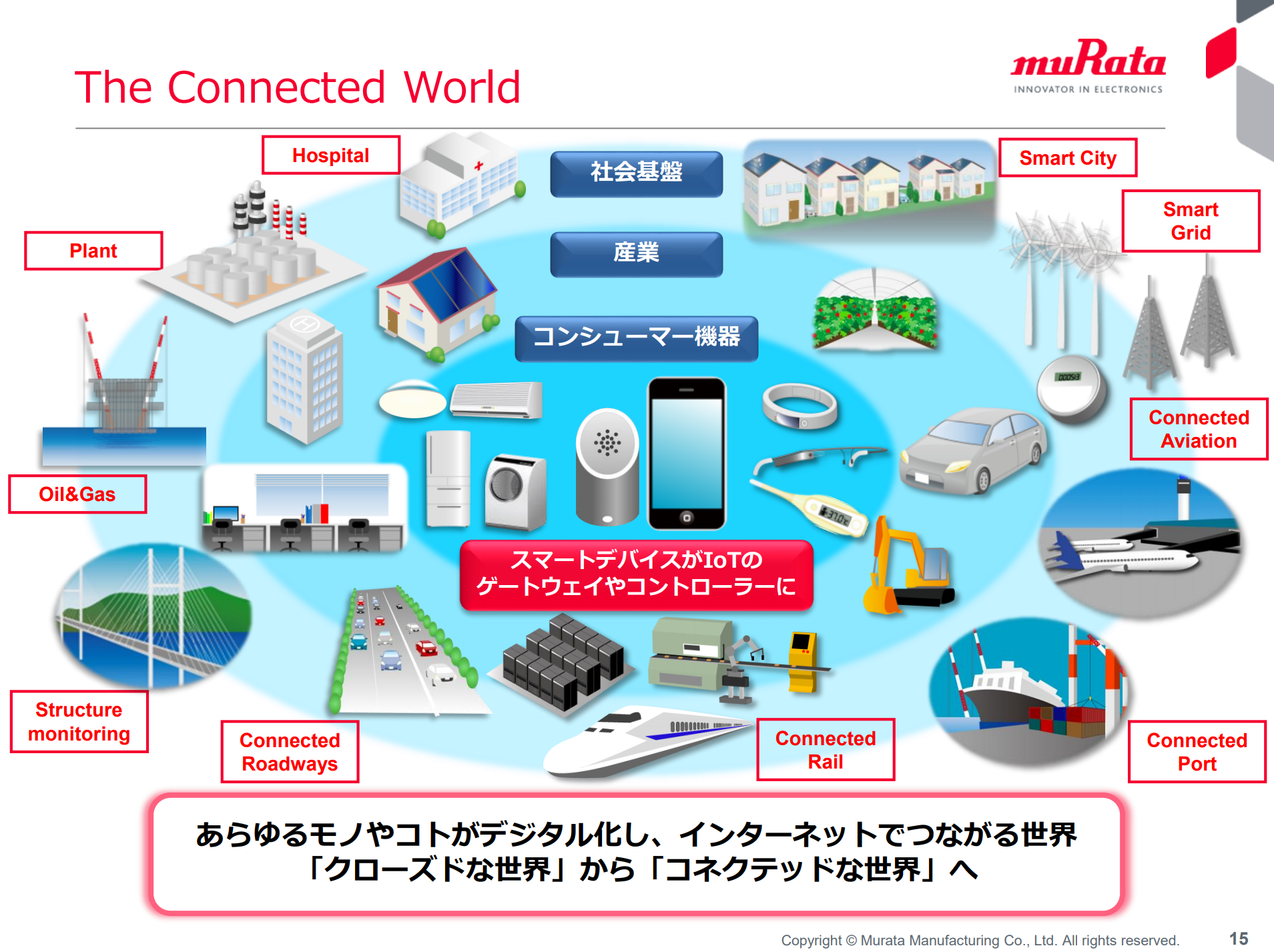 成長市場で世界シェアno1を狙う 村田製作所 中期経営計画 Business Plan Media