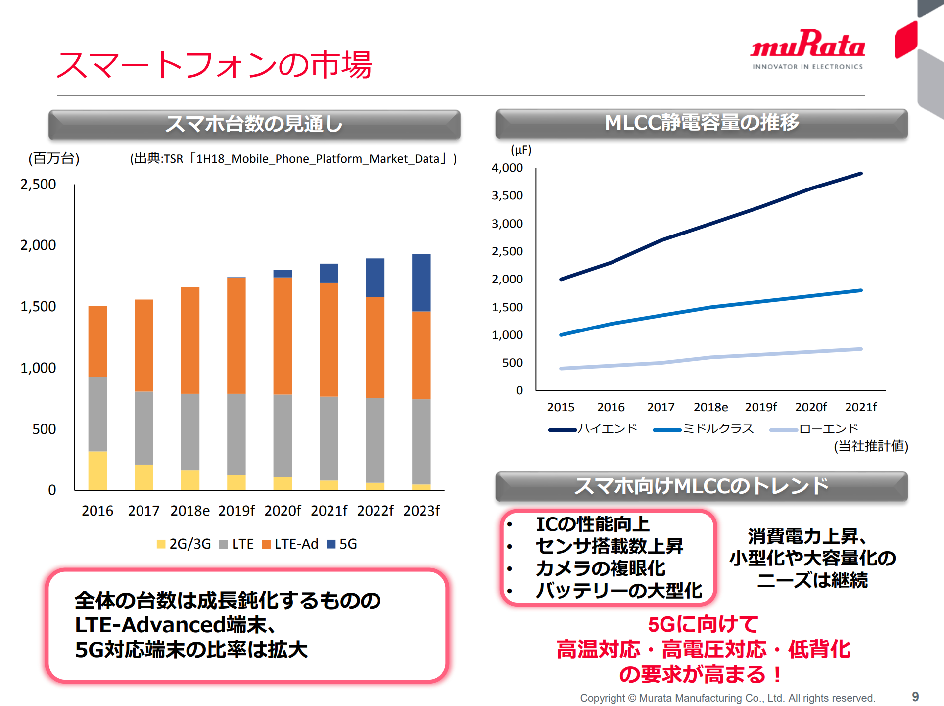 成長市場で世界シェアno1を狙う 村田製作所 中期経営計画 Business Plan Media